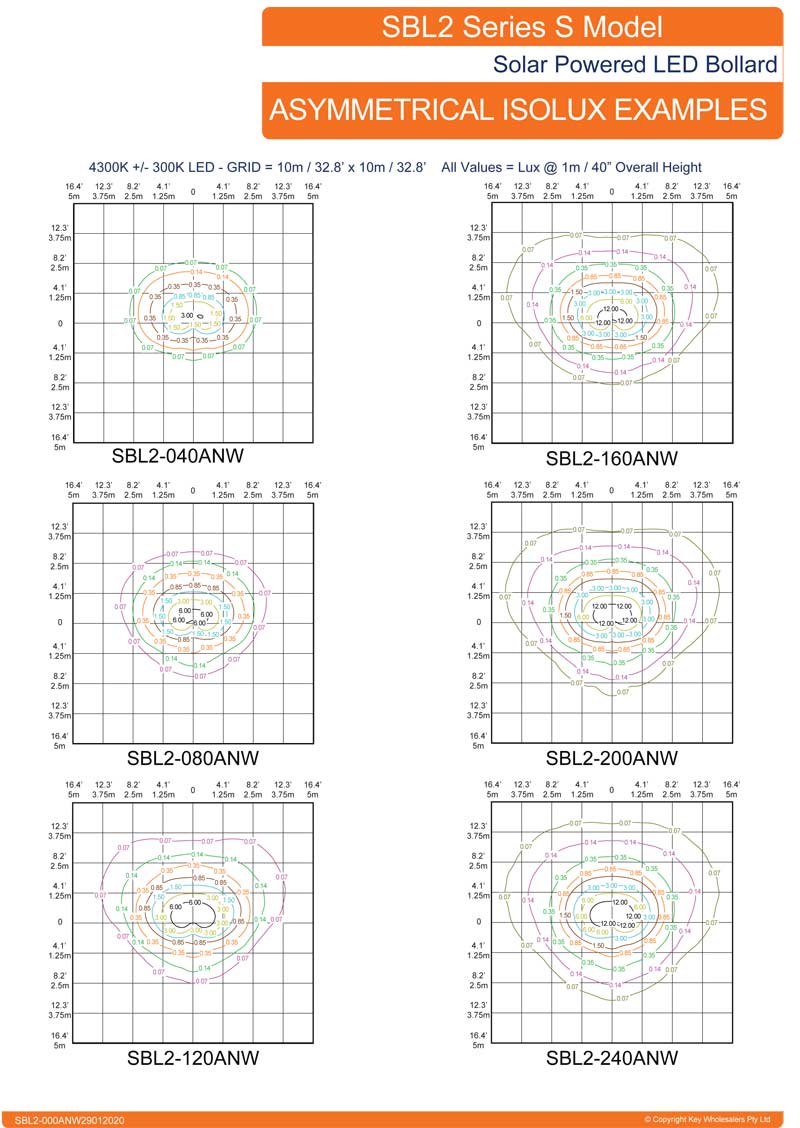 Isolux Examples